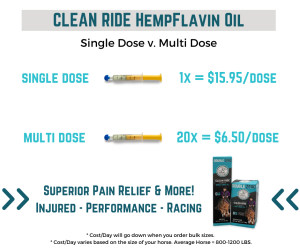 Supplement Costs/Day for HempFlavin Oil