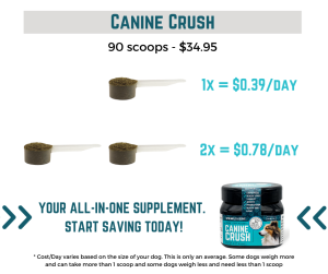 Supplement Costs/Day for Canine Crush