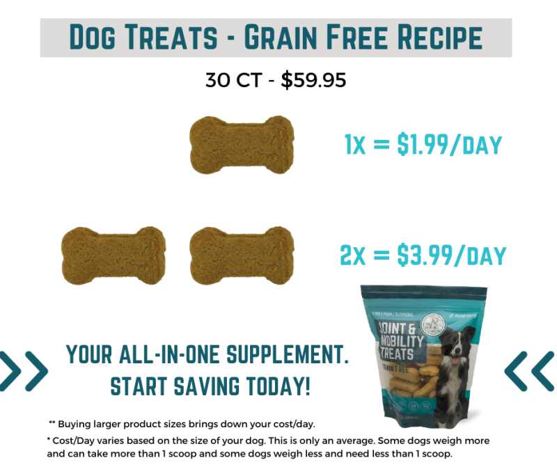 Supplement Costs/Day for Grain Free Dog Treats