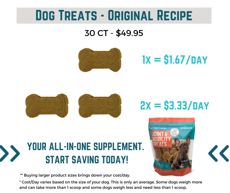 Supplement Costs/Day for Dog Treats