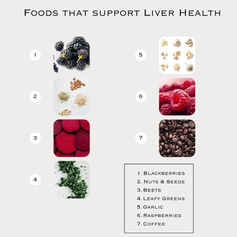 Foods the support liver health